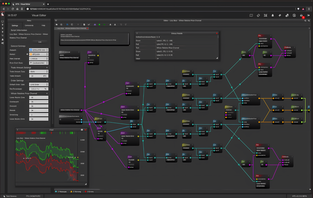 HaasOnline HTS Visual Editor showing a HaasScript node-based bot strategy on BTC/USD