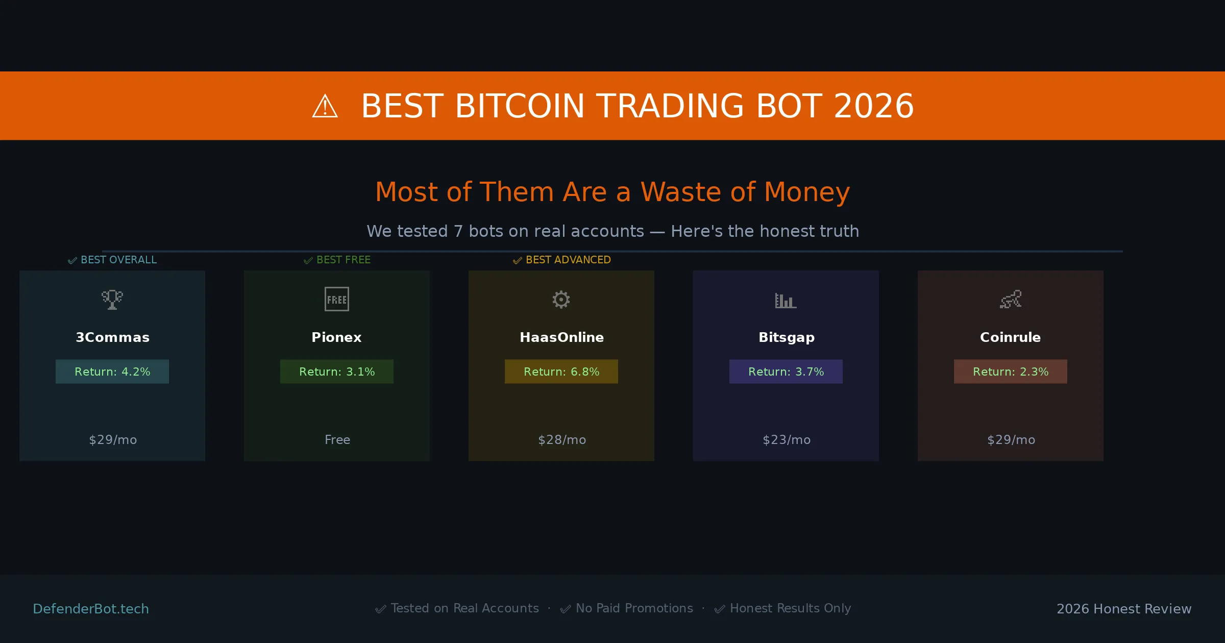 Bitcoin Trading Bot